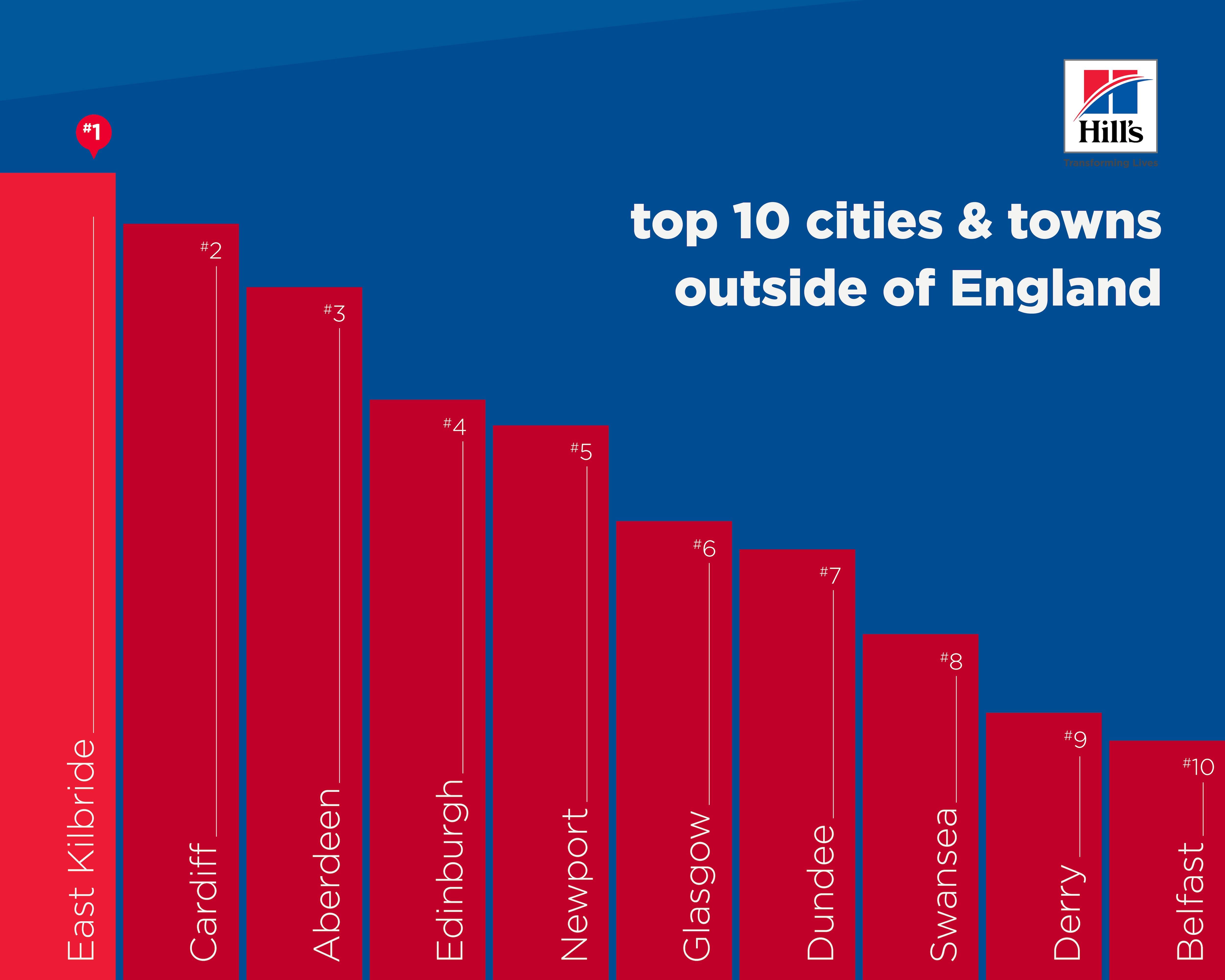 Hills top uk walking cities